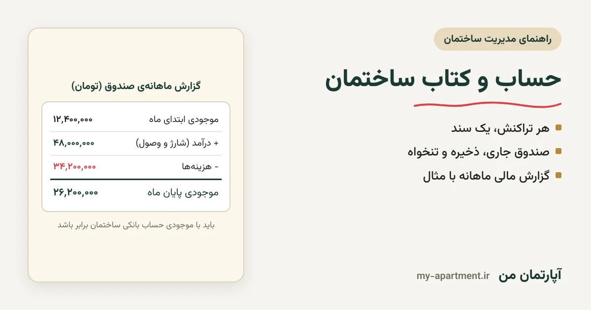 حساب و کتاب ساختمان: نمونه گزارش ماهانه صندوق با موجودی، درآمد و هزینه