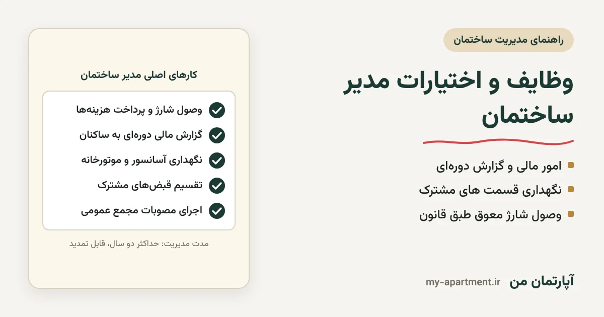 وظایف مدیر ساختمان: امور مالی، نگهداری قسمت های مشترک، قبض ها و اجرای مصوبات مجمع