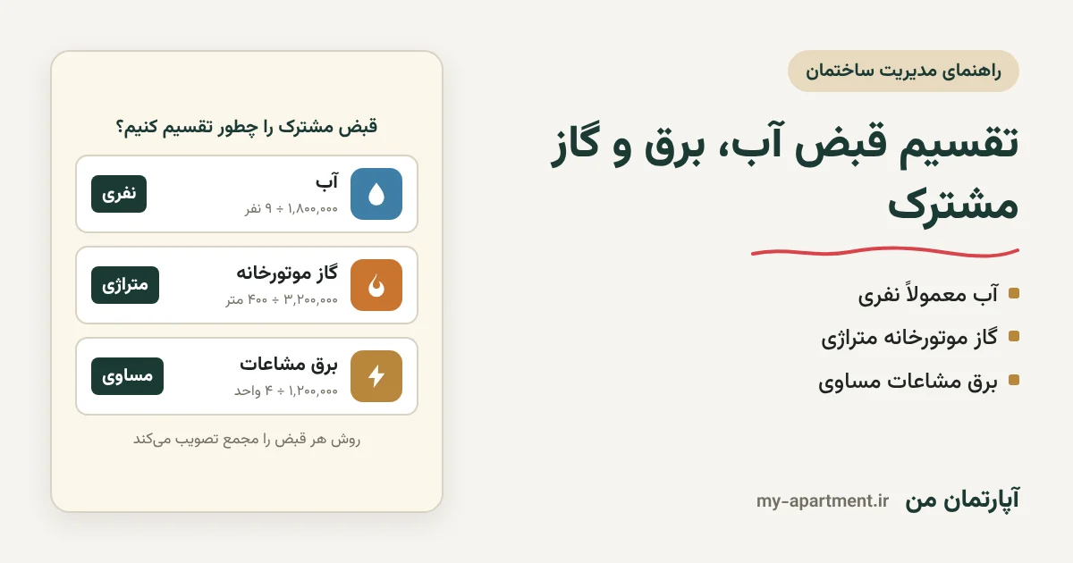 تقسیم قبض مشترک: آب نفری، گاز موتورخانه متراژی و برق مشاعات مساوی