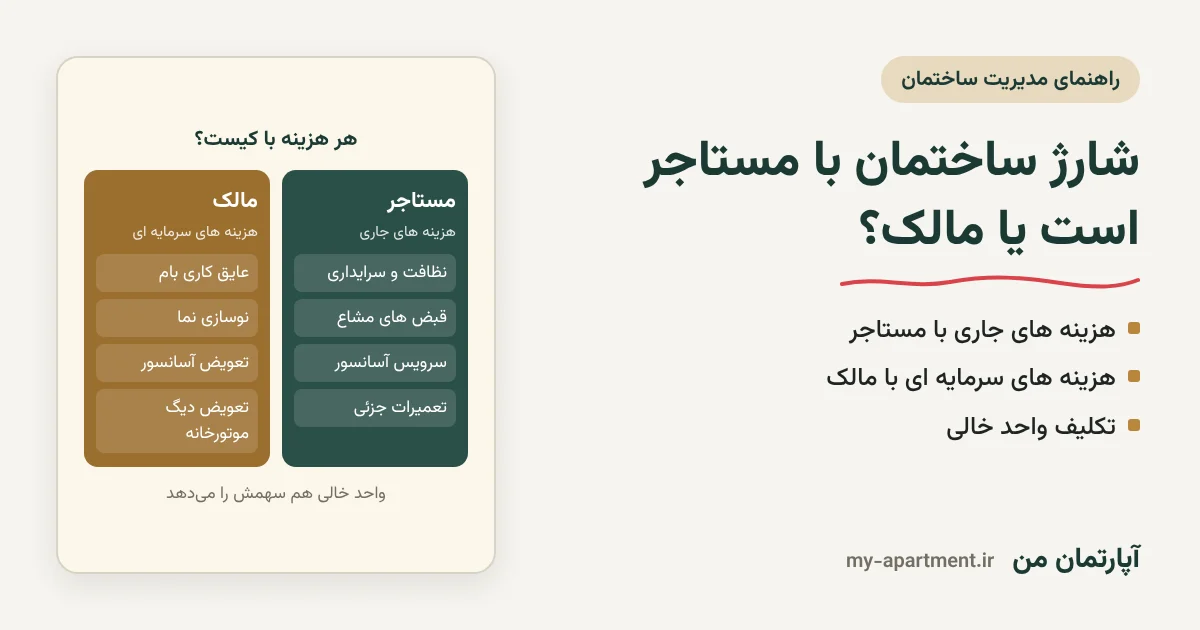 شارژ ساختمان با مستاجر است یا مالک: هزینه های جاری با مستاجر، هزینه های سرمایه ای با مالک